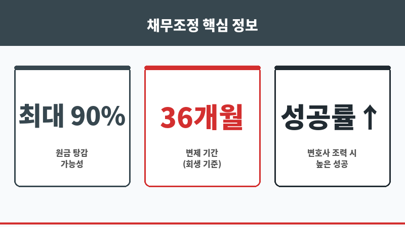 대전무료변호사 보조 이미지 대전무료변호사 보조 이미지
