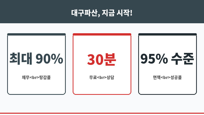 대구파산 보조 이미지