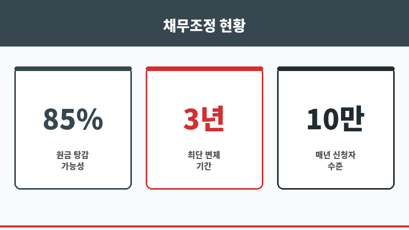 캐피탈무직자대출 보조 이미지 캐피탈무직자대출 보조 이미지