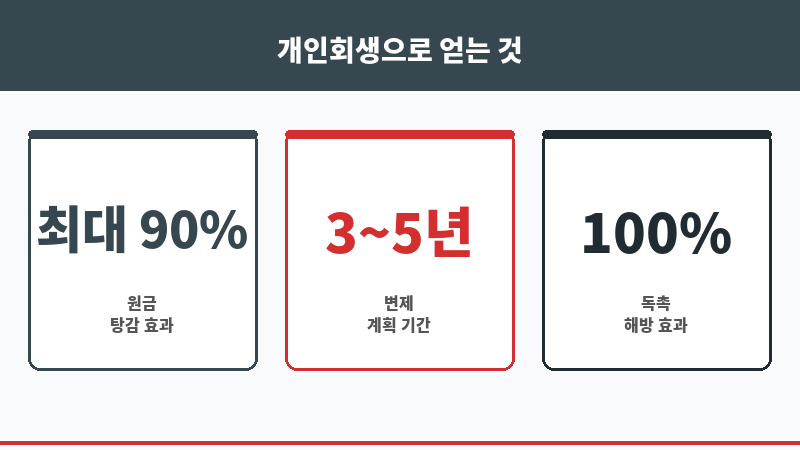 부산개인회생추천 보조 이미지