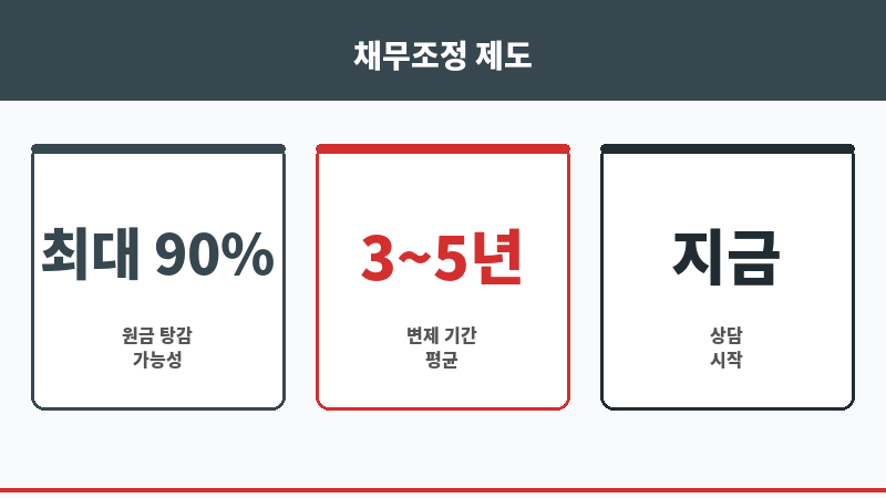 개인회생 파산 차이 보조 이미지