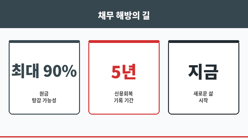 법률상담무료 보조 이미지