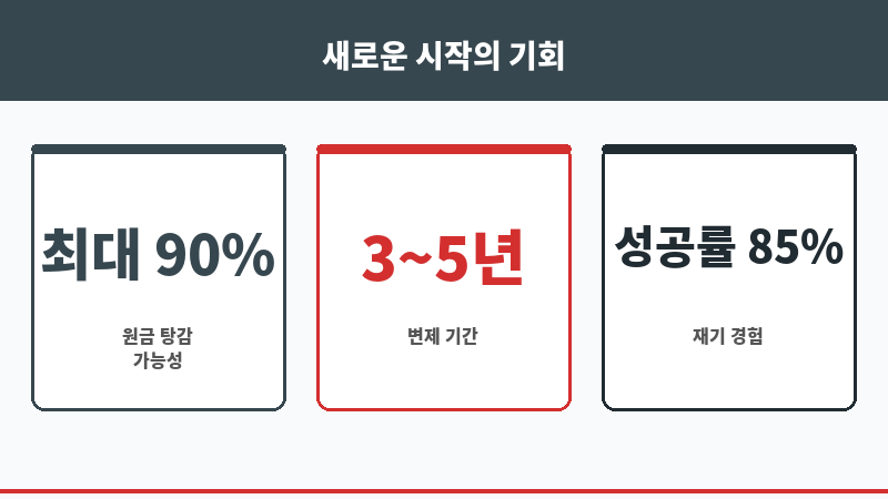 광주변호사사무소 보조 이미지