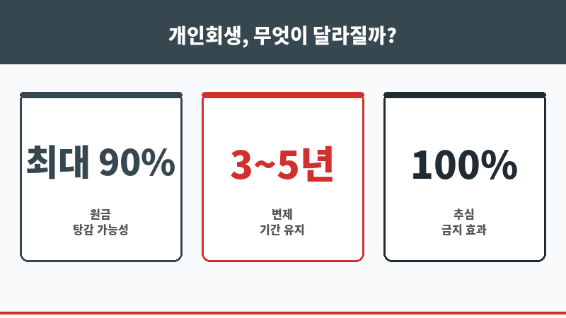 수원시개인회생 보조 이미지