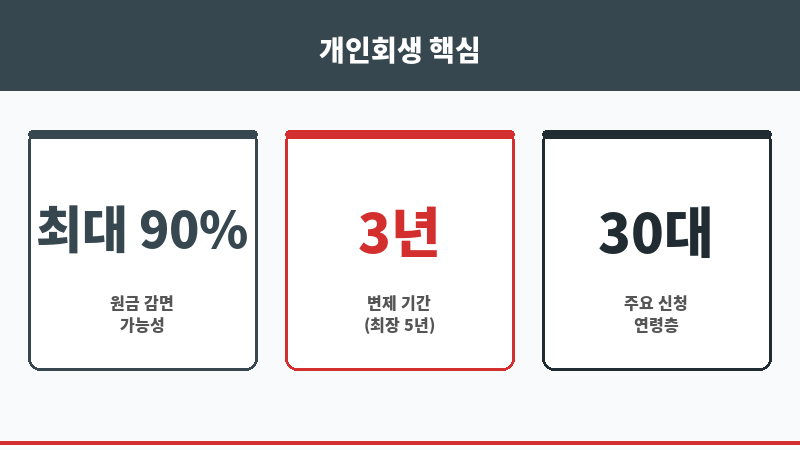 수원개인회생법무사 보조 이미지