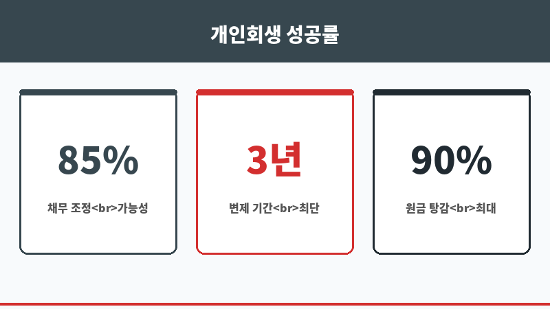 2금융권사업자대출 보조 이미지