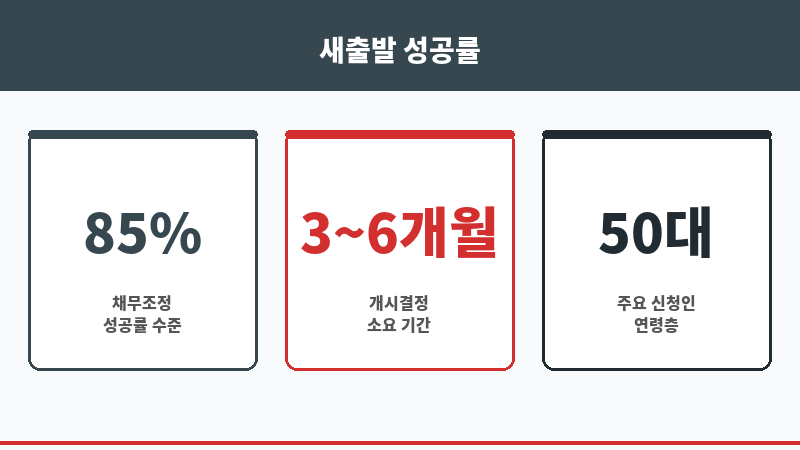 대전동구법무사 보조 이미지