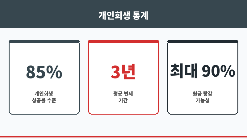 개인회생변제금대출 보조 이미지