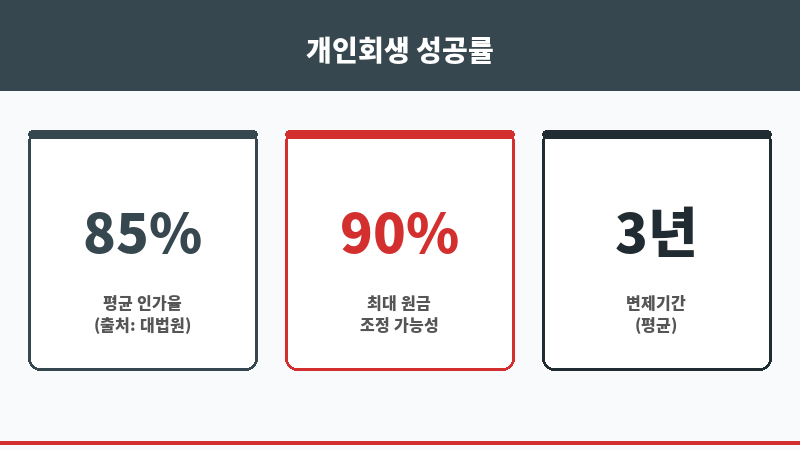 양주법무사 보조 이미지