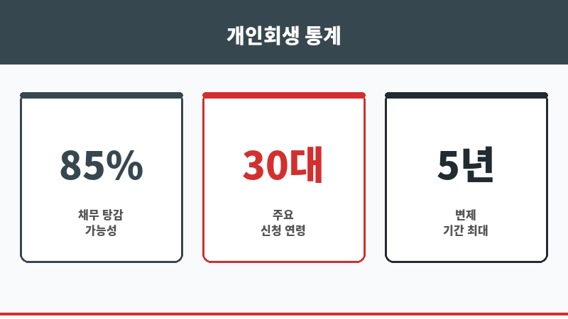 10만원소액대출 보조 이미지