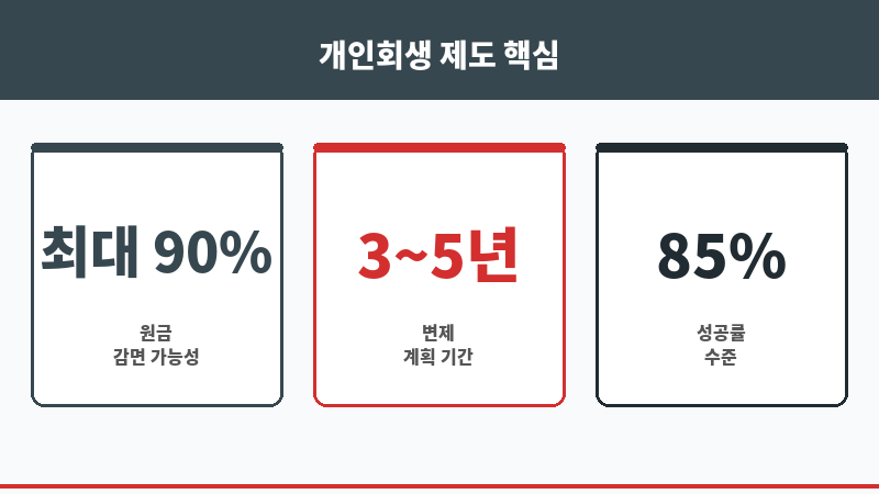 대한법률구조공단개인회생 보조 이미지 대한법률구조공단개인회생 보조 이미지