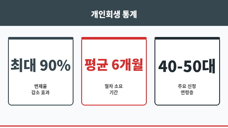 천안개인회생변호사 보조 이미지 천안개인회생변호사 보조 이미지