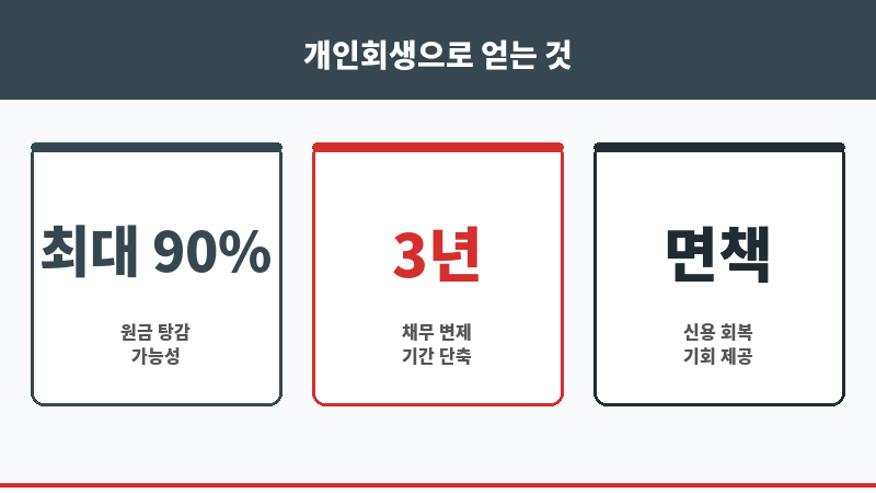 무직소액대출 보조 이미지