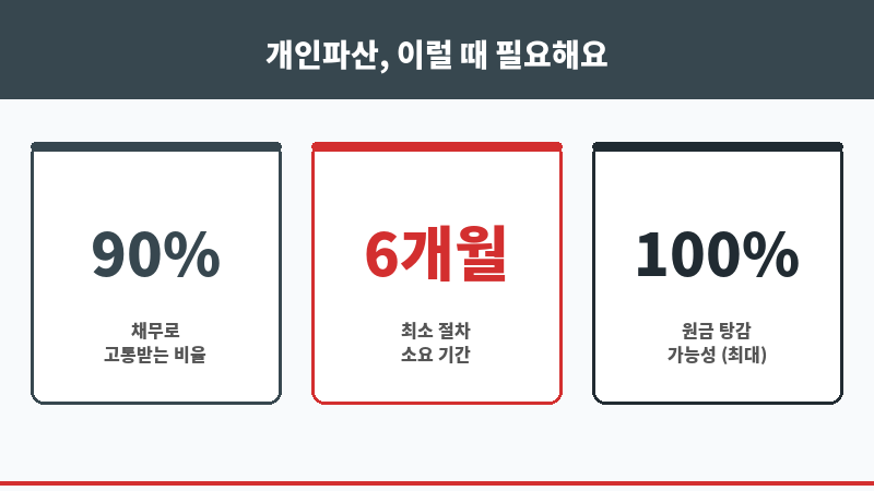 수원파산변호사 보조 이미지 수원파산변호사 보조 이미지