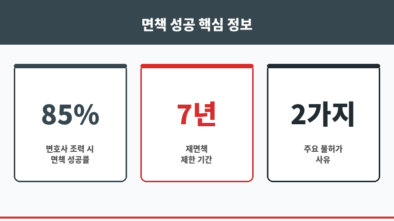 개인파산 면책불허가 보조 이미지