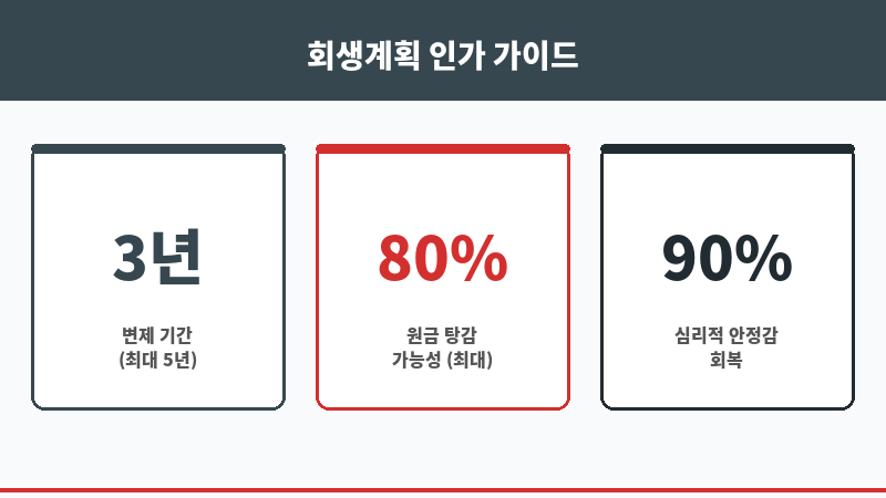 회생계획인가 보조 이미지