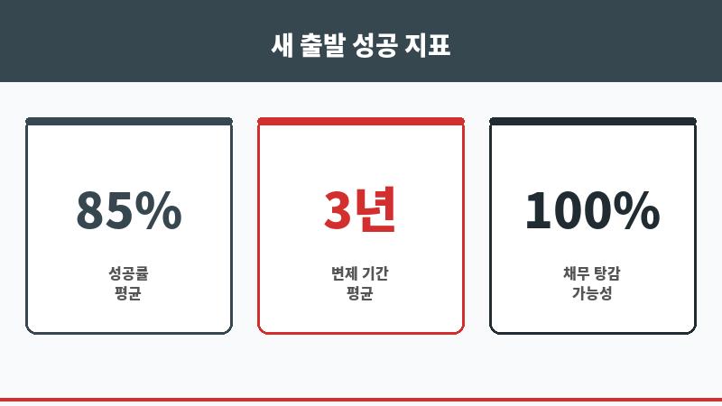 송파구무료법률상담 보조 이미지 송파구무료법률상담 보조 이미지