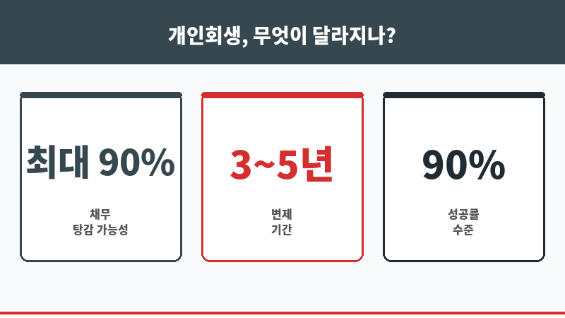 대출합치기 보조 이미지