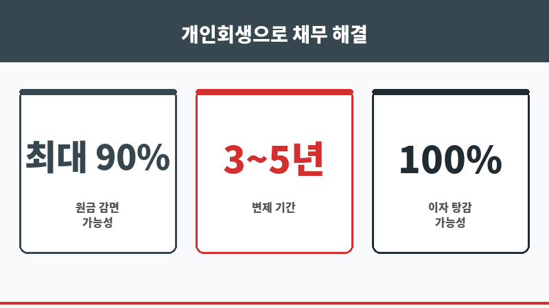 소액신용대출 보조 이미지 소액신용대출 보조 이미지