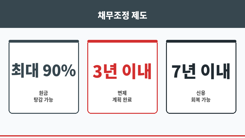 사하구법무사 보조 이미지