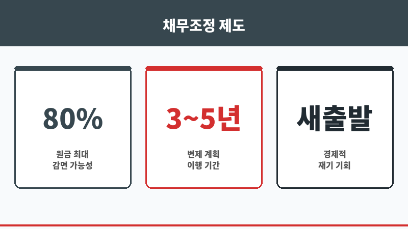 사채못갚으면 보조 이미지