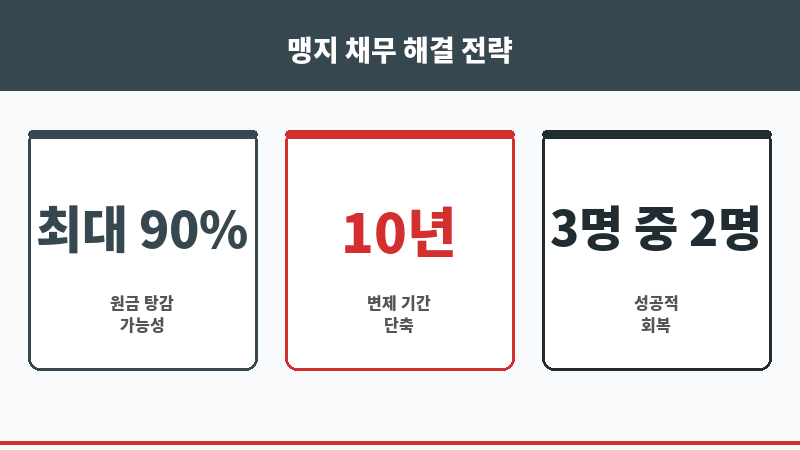 맹지담보대출 보조 이미지 맹지담보대출 보조 이미지