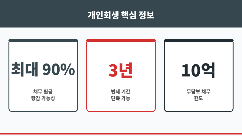 개인회생집 보조 이미지