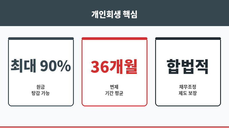 통영개인회생 보조 이미지 통영개인회생 보조 이미지