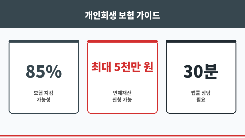 개인회생 보험 보조 이미지