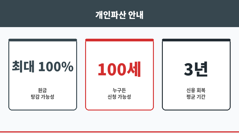 수원개인파산변호사 보조 이미지