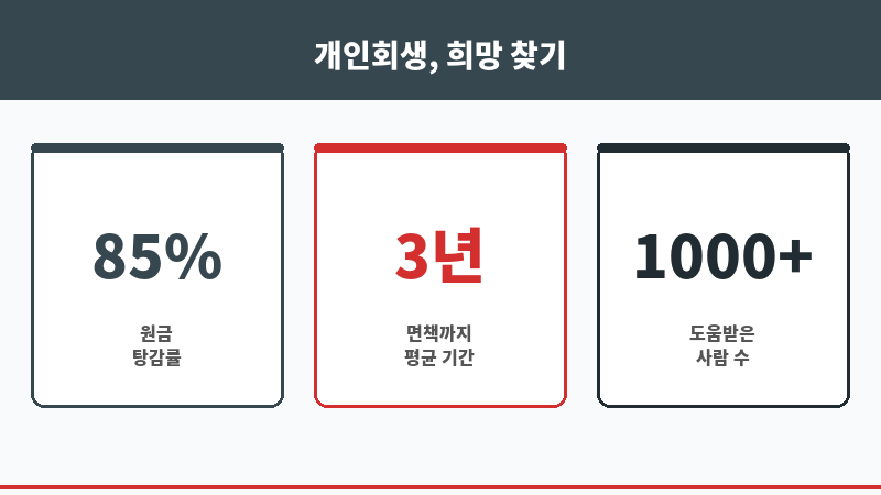 신용평가정보원 보조 이미지 신용평가정보원 보조 이미지
