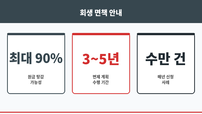 회생 면책 보조 이미지 회생 면책 보조 이미지