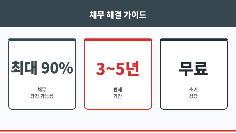 평촌역법무사 보조 이미지