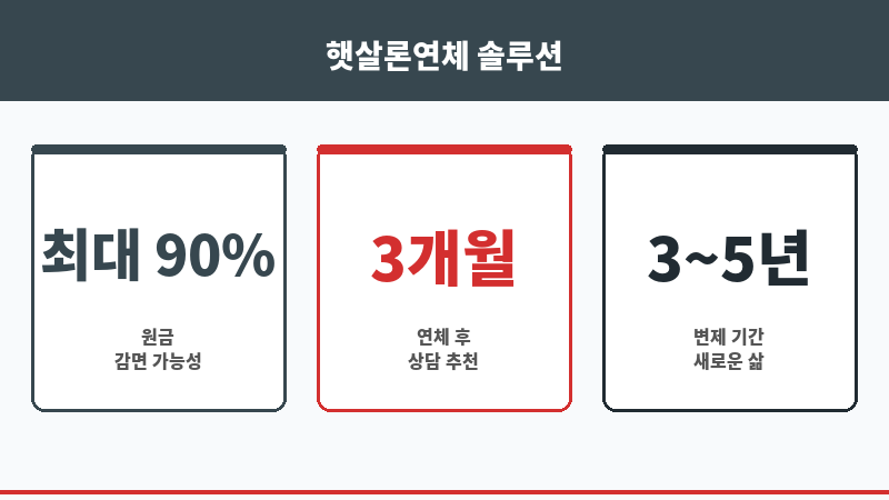햇살론연체 보조 이미지 햇살론연체 보조 이미지