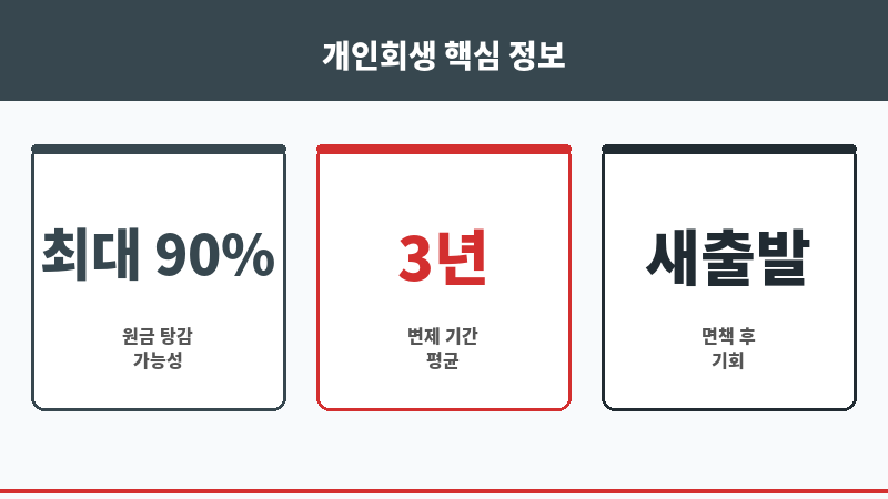 저신용자소상공인대출 보조 이미지