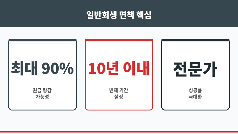 일반회생 면책 보조 이미지 일반회생 면책 보조 이미지