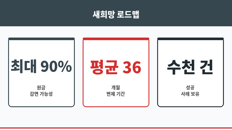 안심대환대출 보조 이미지