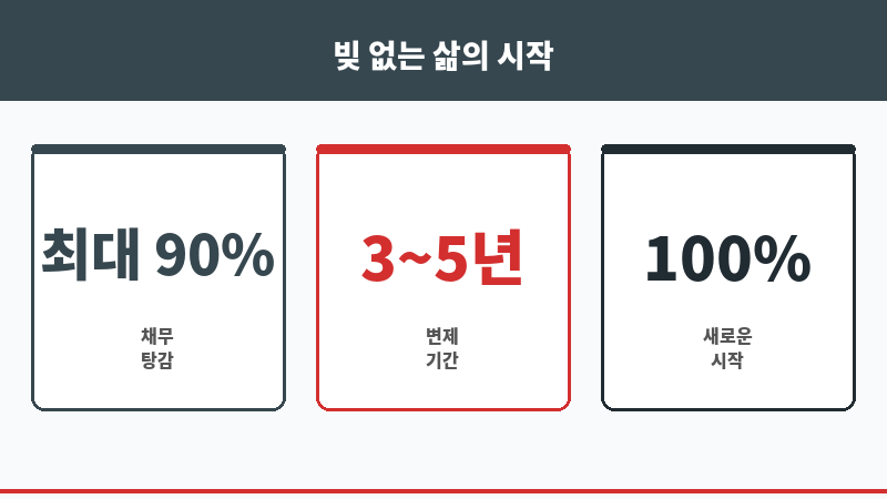 24시간무료법률상담 보조 이미지 24시간무료법률상담 보조 이미지