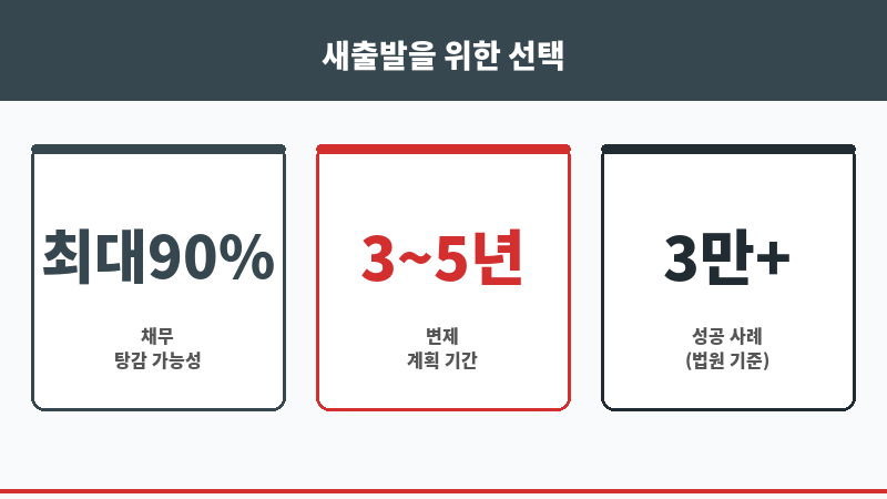 고금리대출 보조 이미지 고금리대출 보조 이미지