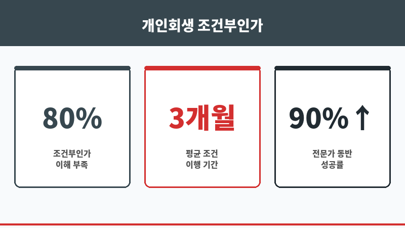 개인회생 조건부인가 확인방법 보조 이미지