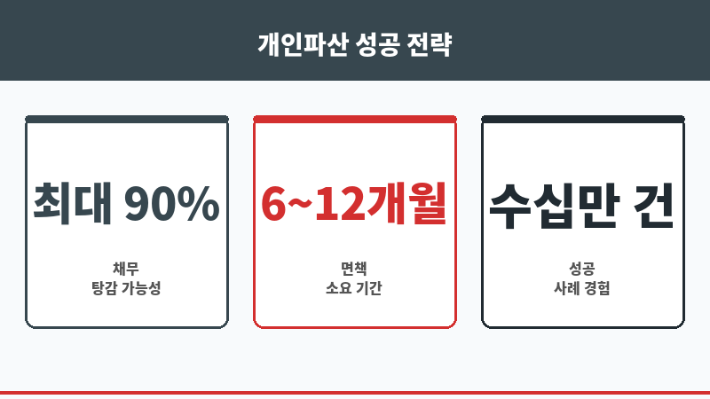 광주파산전문변호사 보조 이미지 광주파산전문변호사 보조 이미지