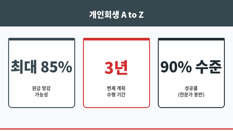 정부정책자금대출 보조 이미지