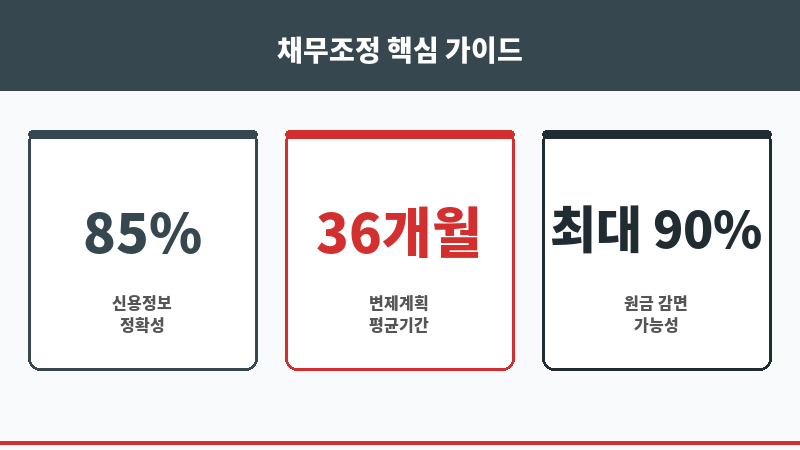 신용정보확인 보조 이미지 신용정보확인 보조 이미지