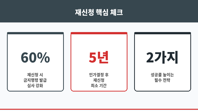 개인회생 재신청 금지명령 보조 이미지 개인회생 재신청 금지명령 보조 이미지