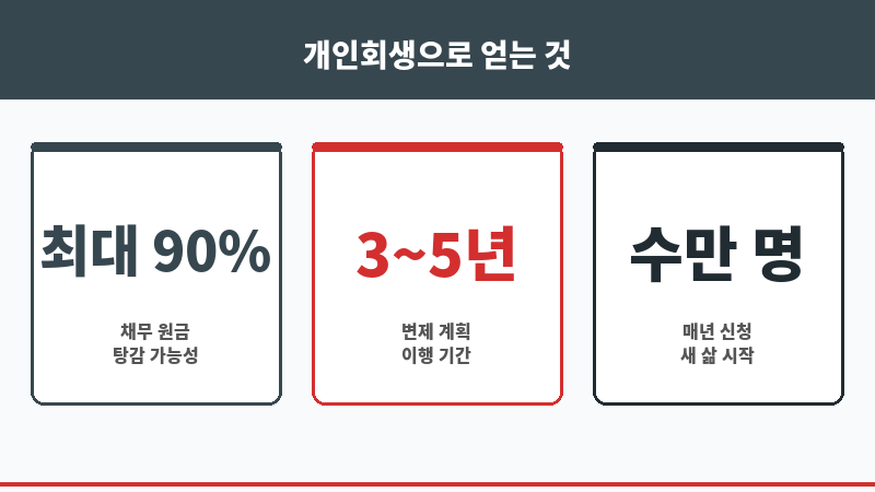 무료 개인 회생 보조 이미지 무료 개인 회생 보조 이미지