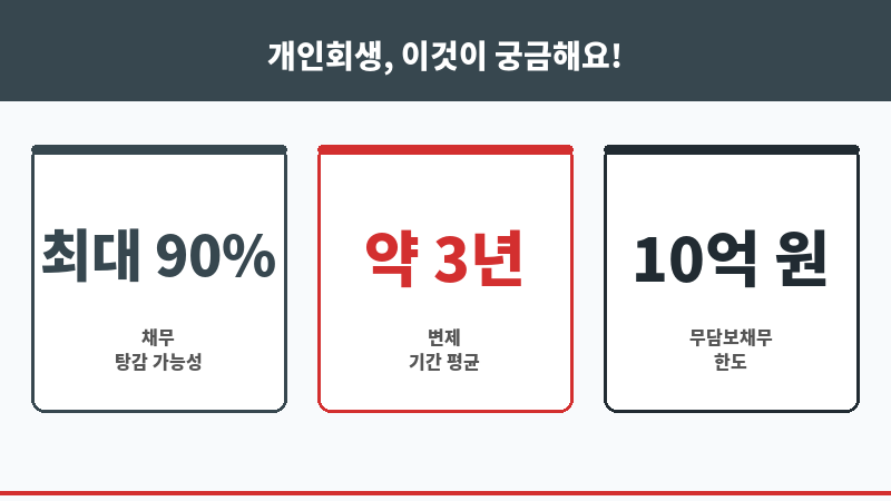 개인회생분할납부 보조 이미지