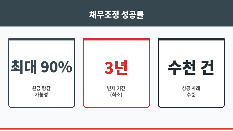 김제시법무사 보조 이미지
