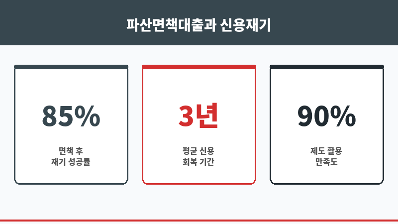파산면책대출 보조 이미지