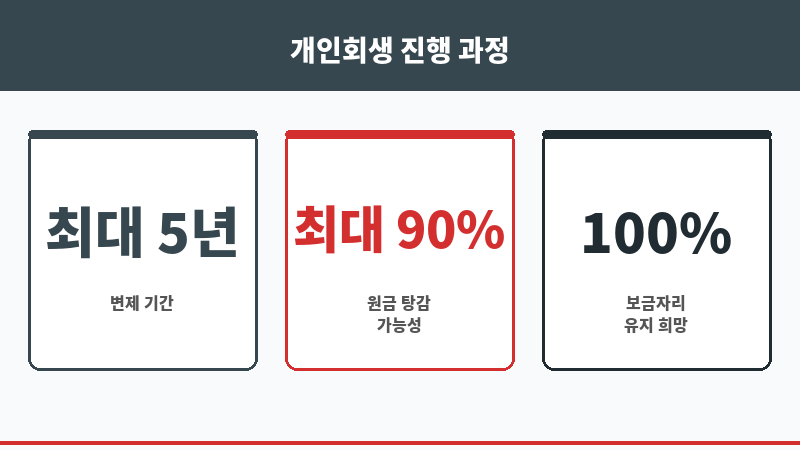개인회생아파트담보대출 보조 이미지