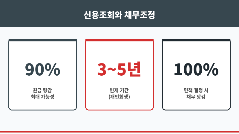 내신용정보조회 보조 이미지 내신용정보조회 보조 이미지